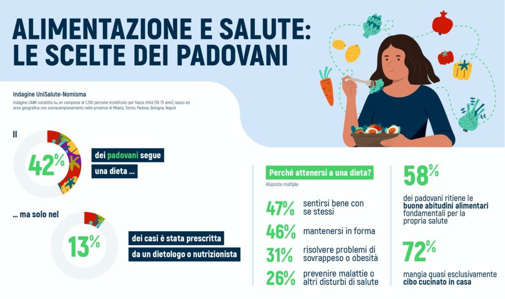Dieta a Padova